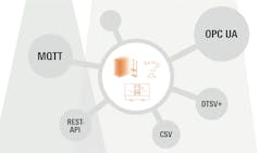 Kastolink is designed for networking of Kasto saws with other processing machines, storage systems or warehouse management and ERP systems. Kastolink is designed for networking of Kasto saws with other processing machines, storage systems or warehouse management and ERP systems.