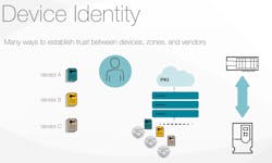 Figure 1: Proven, open and accepted IT cybersecurity standards such as TLS and PKI form the basis for cybersecure industrial and OT EtherNet/IP communications. Figure 1: Proven, open and accepted IT cybersecurity standards such as TLS and PKI form the basis for cybersecure industrial and OT EtherNet/IP communications.