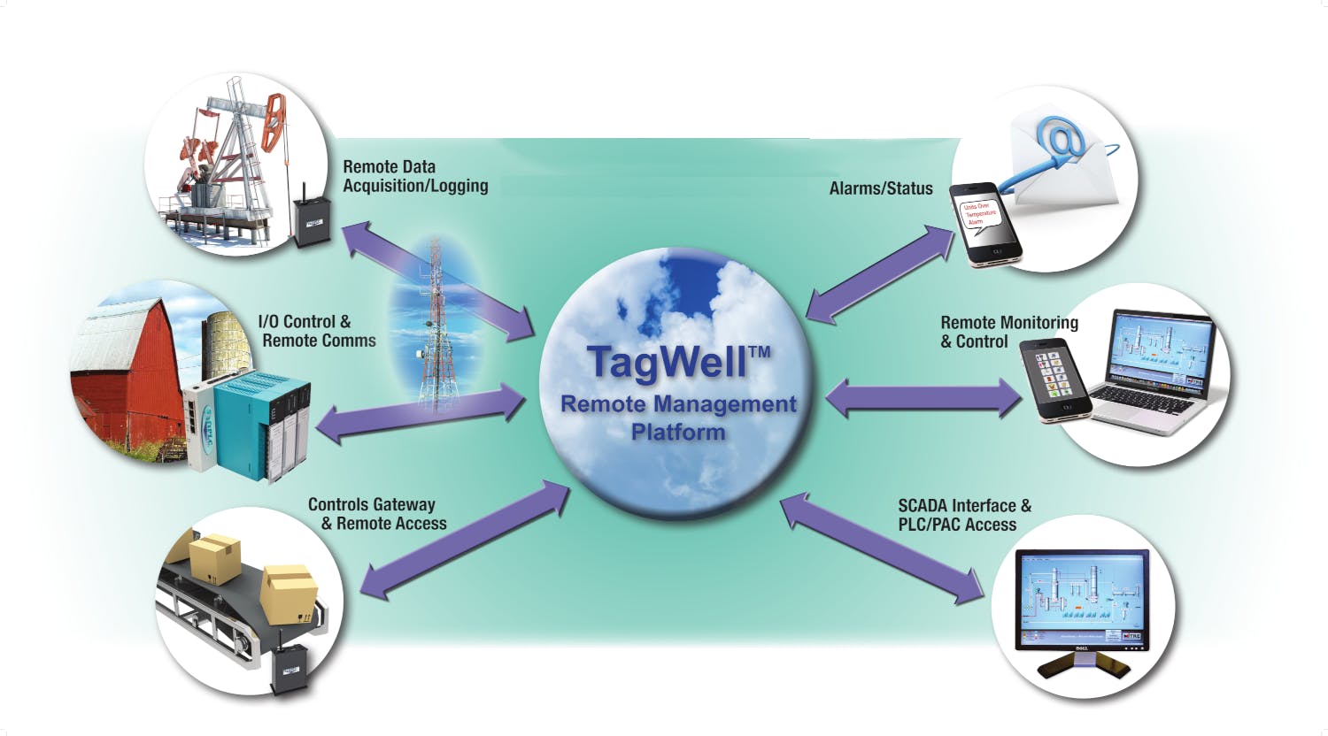 SoftPLC edge gateway