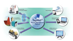 SoftPLC edge gateway SoftPLC edge gateway
