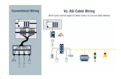 Figure 1: Conventional wiring vs. ASi cable wiring. Figure 1: Conventional wiring vs. ASi cable wiring.