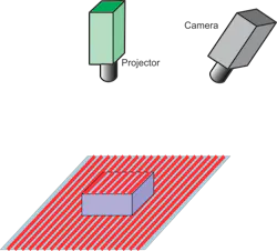 Figure 4: Structured light. Figure 4: Structured light.