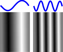 Figure 5: Two grayscale sinusoidal patterns. Figure 5: Two grayscale sinusoidal patterns.
