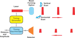 Figure 6: Diagram of LiDAR sensor. Figure 6: Diagram of LiDAR sensor.
