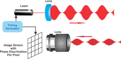 Figure 8: Indirect time-of-flight. Figure 8: Indirect time-of-flight.
