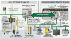 Figure 2: Second configuration example. Figure 2: Second configuration example.