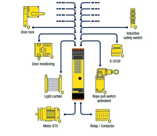 Bihl+Wiedemann configurable ASi-5 safety module