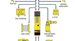 Bihl+Wiedemann configurable ASi-5 safety module