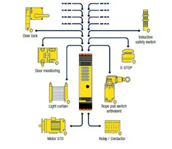Bihl+Wiedemann configurable ASi-5 safety module