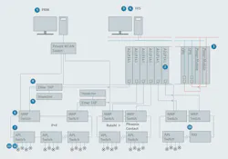 Figure 1: Multi-ring Ethernet-APL architecture including Yokogawa DCS integration and multi-vendor infrastructure components.
