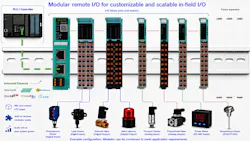 Figure 2: Modular remote I/O provides highly customizable and scalable way to establish field device connectivity, readily supporting future expansion and modification.