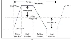 Graphic from Delta Motion showing waveforms at different values, amplitudes and fractions.