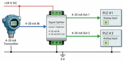 Figure 1: Installing a splitter requires an external 24-V power supply, but this will be needed anyway.