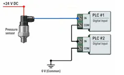 Figure 2: Wire the inputs in series, where the input from the transducer in the pressure sensor goes to PLC1 and then the return is fed into PLC2.