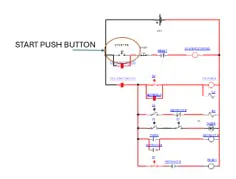 Figure 3: Start button changes state of components.