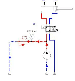 Figure 4: Hydraulic actuator is moved to the extended position.