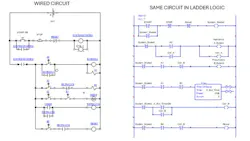 Figure 5: Wired circuit vs. ladder logic.